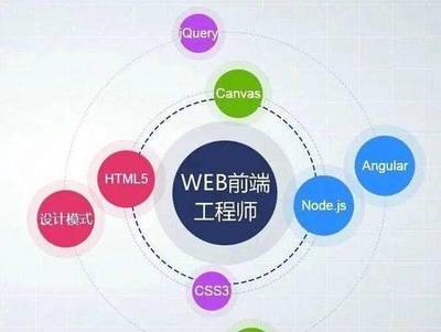 Web前端開發(fā)與全棧UI設(shè)計(jì) 定義、職責(zé)與區(qū)別詳解