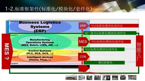 智能工廠軟件設計與開發 規劃、實施及應用