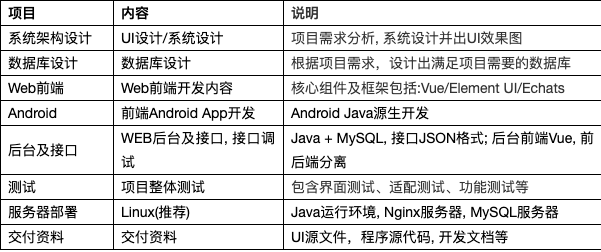 艾思軟件開發(fā)公司Java技術(shù)棧報價與技術(shù)實(shí)用方案模版解析