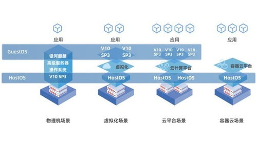 云原生時代下的虛擬化新選擇與國產(chǎn)操作系統(tǒng)新版發(fā)布 軟件設(shè)計與開發(fā)的未來之路