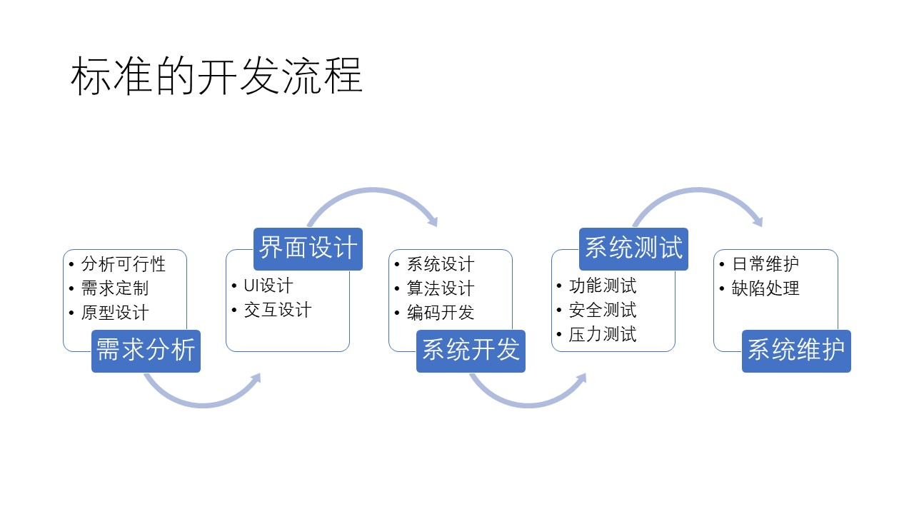 智能硬件APP開發(fā) 軟件設(shè)計與開發(fā)的關(guān)鍵路徑與實(shí)戰(zhàn)指南